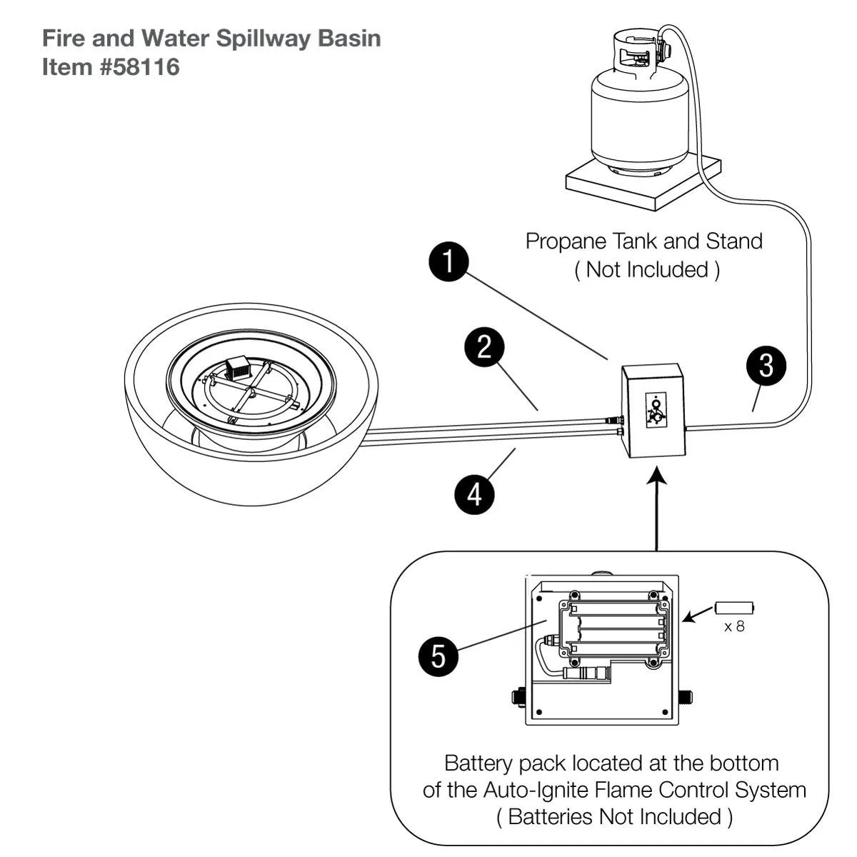 Photo of Aquascape Fire And Water Spillway Basin - Fire Outdoor