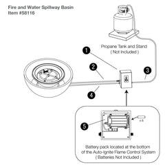 Photo of Aquascape Fire And Water Spillway Basin - Fire Outdoor