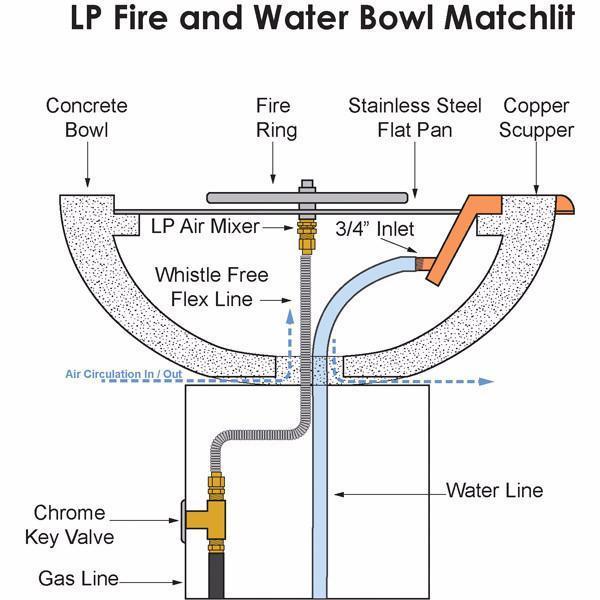 Photo of Maya Square Fire & Water Bowl 30"x12" w/ Copper Spillway - Fire Outdoor