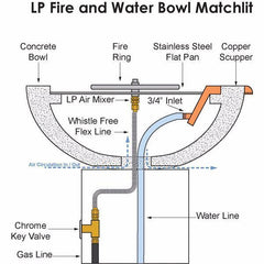 Photo of Maya Square Fire & Water Bowl 30"x12" w/ Copper Spillway - Fire Outdoor