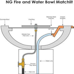 Photo of Maya Square Fire & Water Bowl 30"x12" w/ Copper Spillway - Fire Outdoor